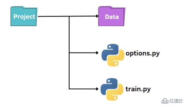 Python解析参数的方法有哪些  python 第2张