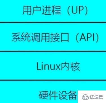 linux內(nèi)核源碼怎么看