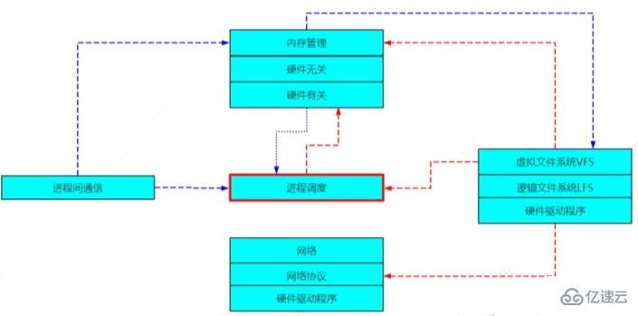 linux内核源码怎么看