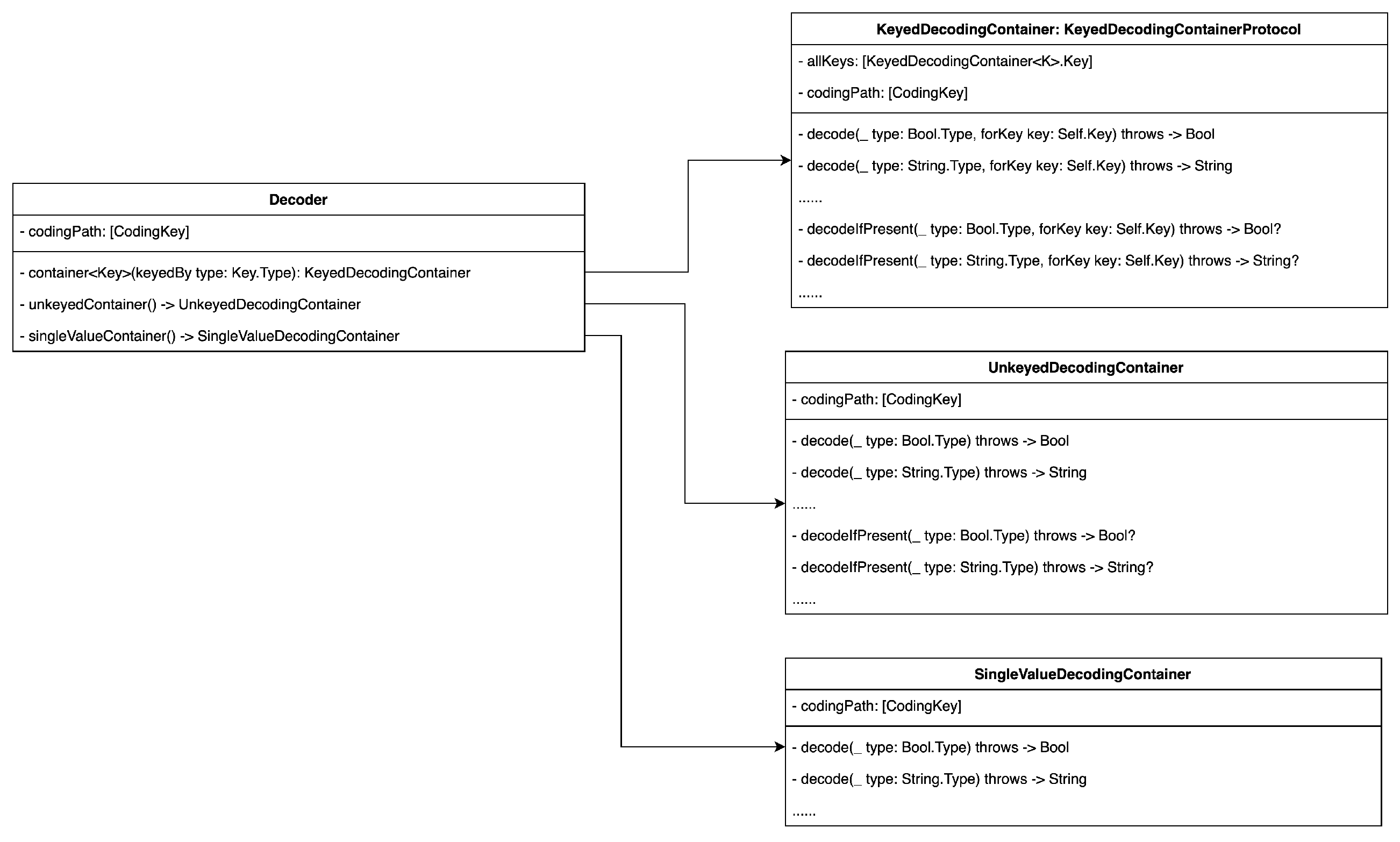 Swift中的JSON反序列化实例分析