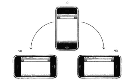 JavaScript如何实现移动端横竖屏检测