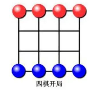 怎么使用Python+Pygame實(shí)現(xiàn)走四棋兒游戲