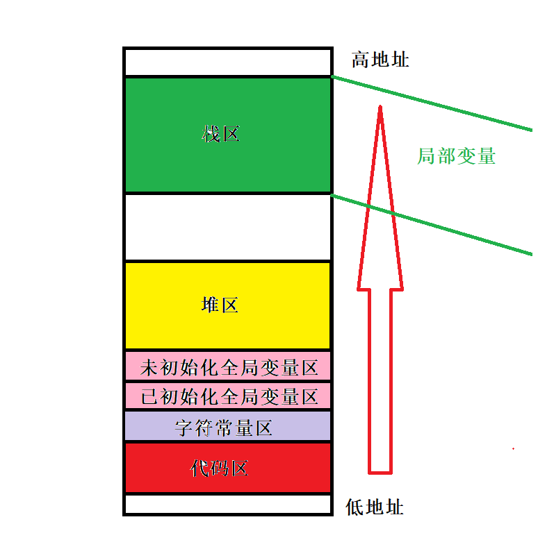 C++动态内存管理实例分析