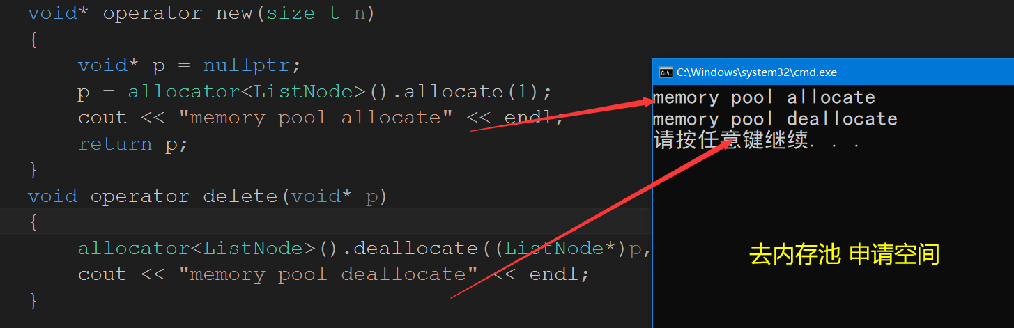C++动态内存管理实例分析