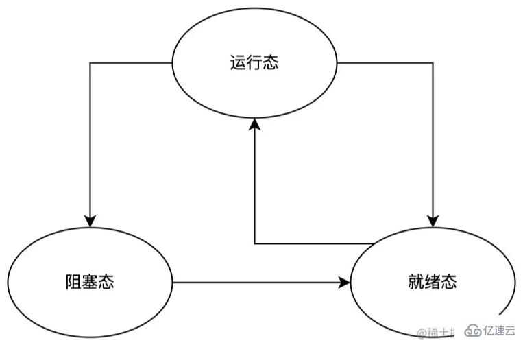 Node.js中的进程、线程、协程与并发模型是什么