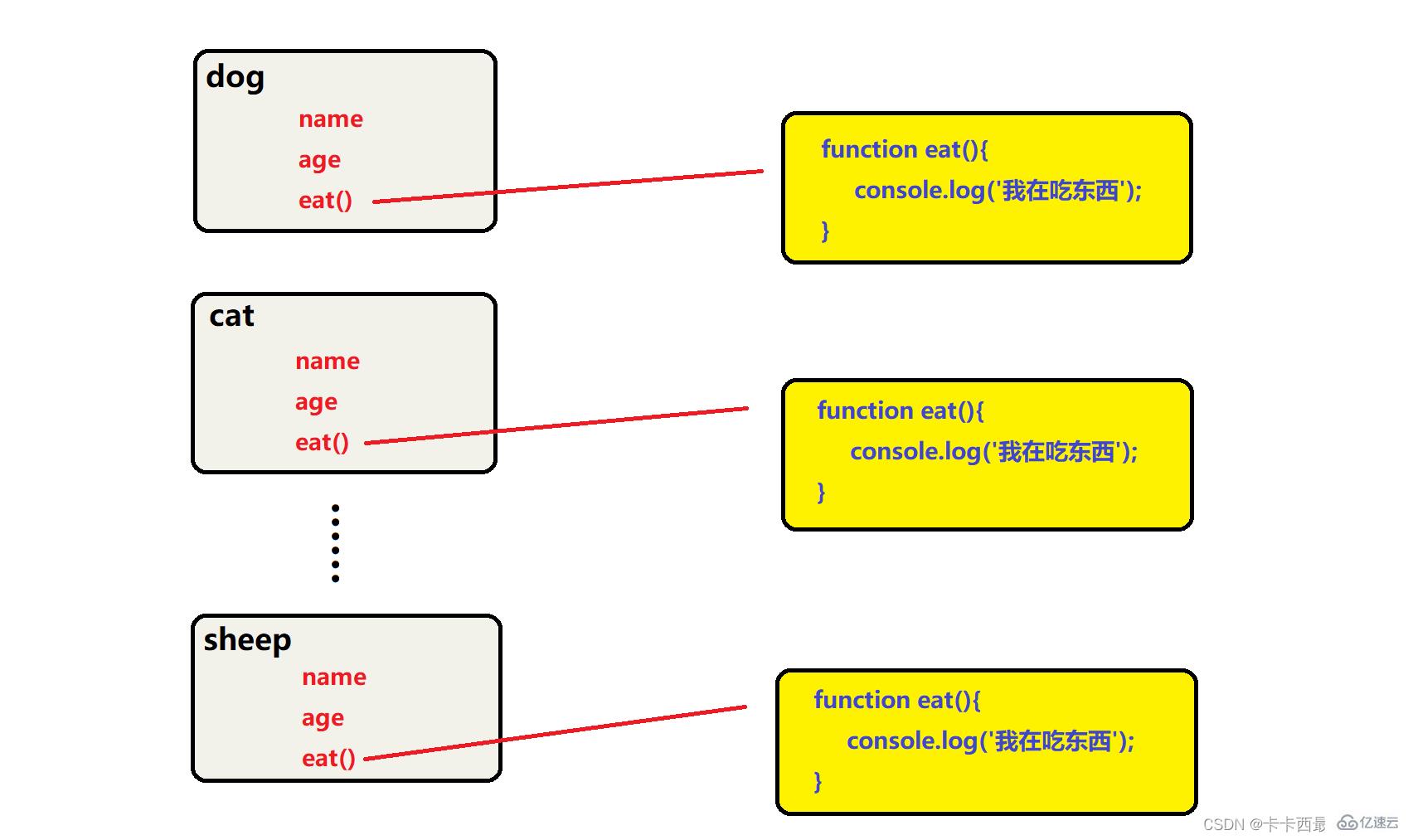 JavaScript原型与原型链是什么