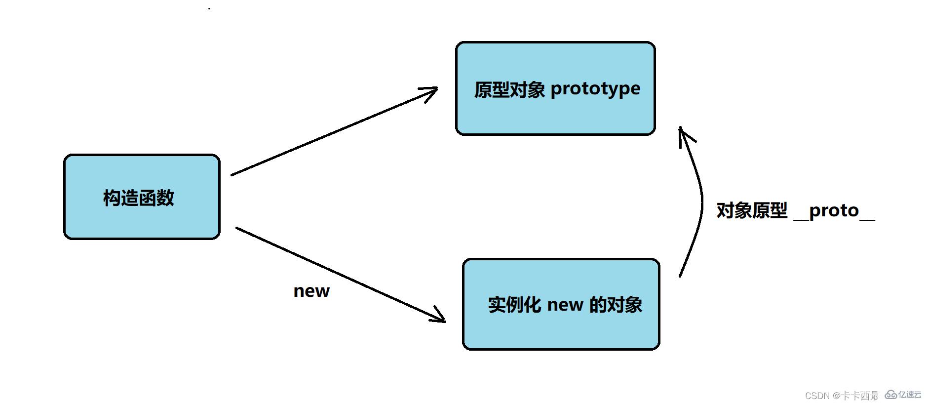 JavaScript原型与原型链是什么  javascript 第8张