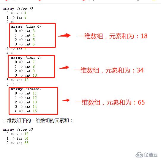 php二维数组下的一维数组如何求和