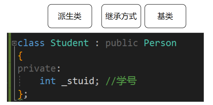 C++中继承的概念是什么与怎么使用