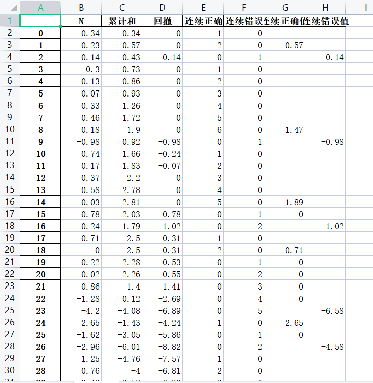 怎么利用Python实现简单的Excel统计函数