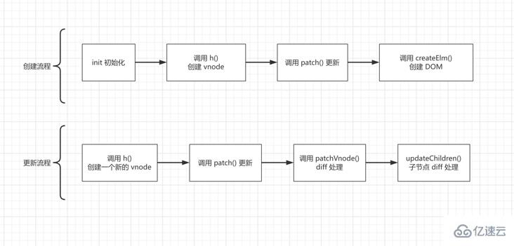 虚拟DOM是什么  dom 第3张