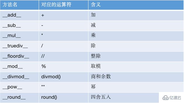 Python的雙下方法怎么使用