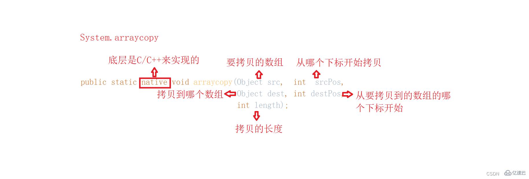 Java数组拷贝源码分析