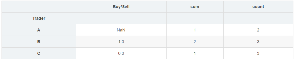 怎么使用Python seaborn barplot画图