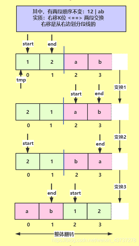 C/C++怎么实现循环左移,循环右移