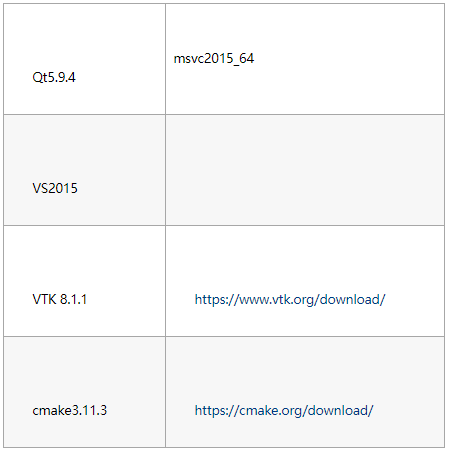 VTK8.1在Qt5.9环境下怎么配置编译和安装