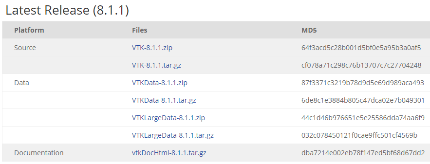 VTK8.1在Qt5.9環(huán)境下怎么配置編譯和安裝