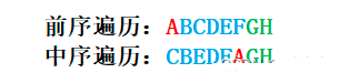 C++二叉树如何创建及遍历