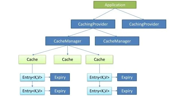 SpringBoot集成本地缓存性能之Caffeine实例分析