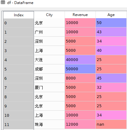 Pandas统计计数value_counts()的使用方法解析  pandas 第1张