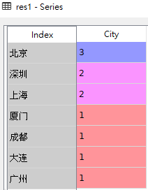 Pandas统计计数value_counts()的使用方法解析  pandas 第2张