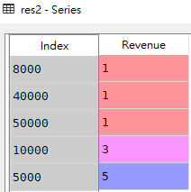 Pandas统计计数value_counts()的使用方法解析