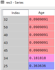 Pandas统计计数value_counts()的使用方法解析