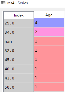 Pandas统计计数value_counts()的使用方法解析