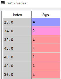 Pandas统计计数value_counts()的使用方法解析