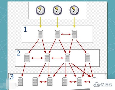 計(jì)算機(jī)瀏覽器中默認(rèn)存在的安全協(xié)議是哪個(gè)