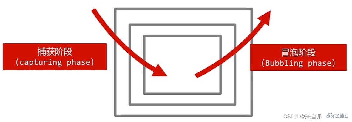 JavaScript变量声明如何提升