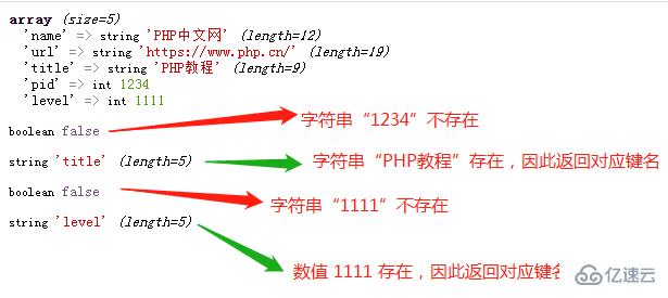 php如何检测数组中是否包含某字符串