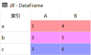 Pandas索引排序 df.sort_index()的实现方法  pandas 第4张