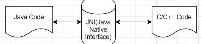 Java重要的关键字有哪些