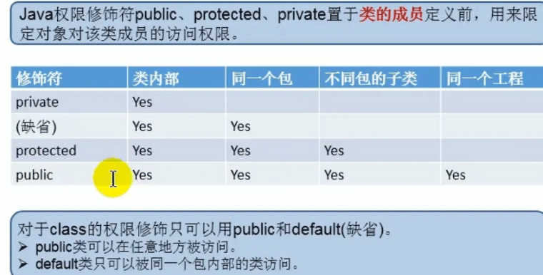 Java重要的关键字有哪些