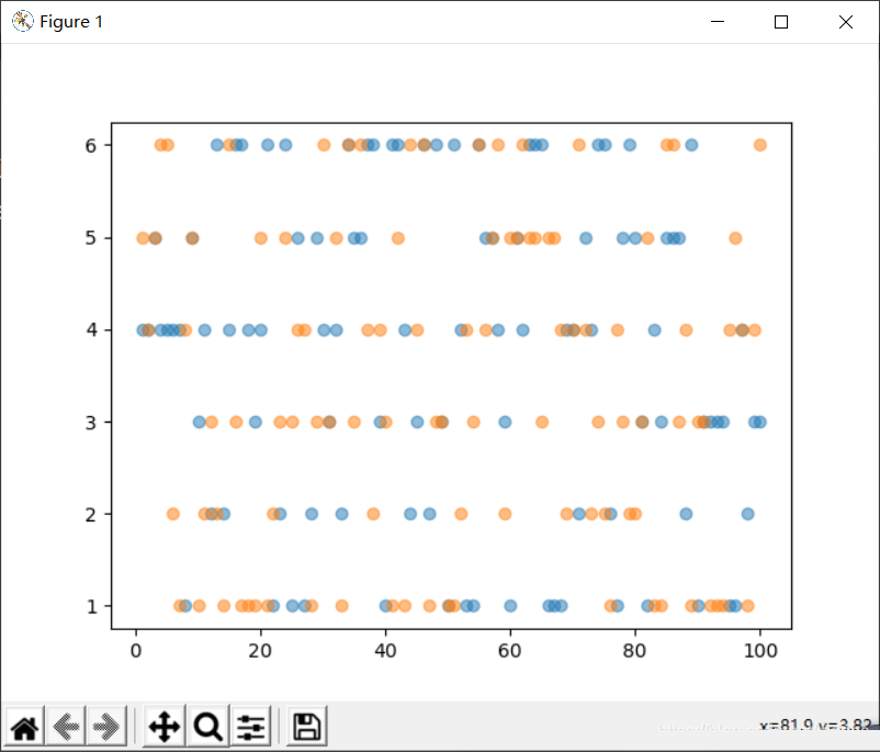 怎么使用python模拟投掷色子并数据可视化统计图
