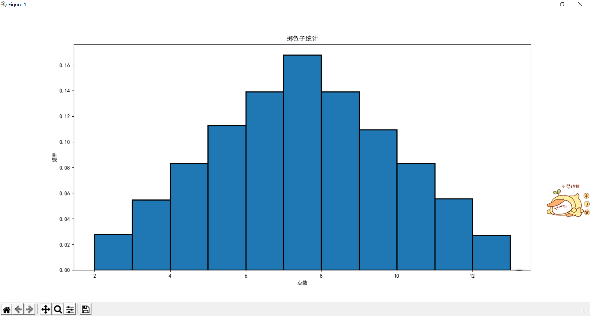 怎么使用python模拟投掷色子并数据可视化统计图