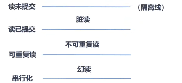 MySQL多版本并发控制MVCC实例分析