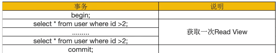 MySQL多版本并发控制MVCC实例分析