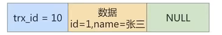 MySQL多版本并发控制MVCC实例分析