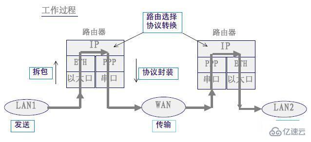 常見的網絡互聯(lián)方式有哪些