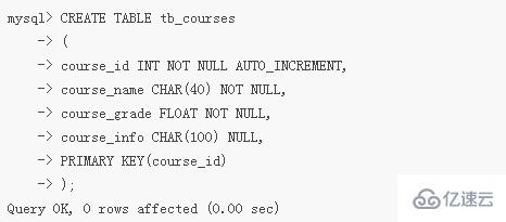 mysql create语句能不能用来建立表结构并追加新的记录