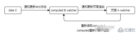 vue中computed指的是什么