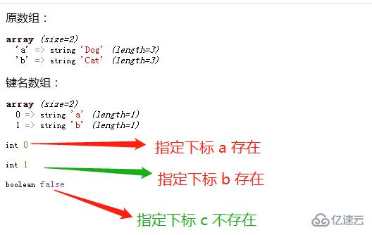 php如何檢測(cè)數(shù)組是否存在指定下標(biāo)