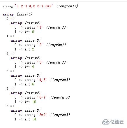 php中字符串可不可以转化成数组