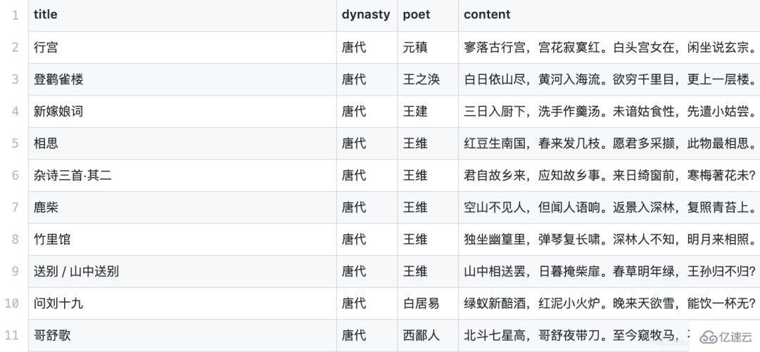 Python轻量级搜索工具Whoosh如何使用