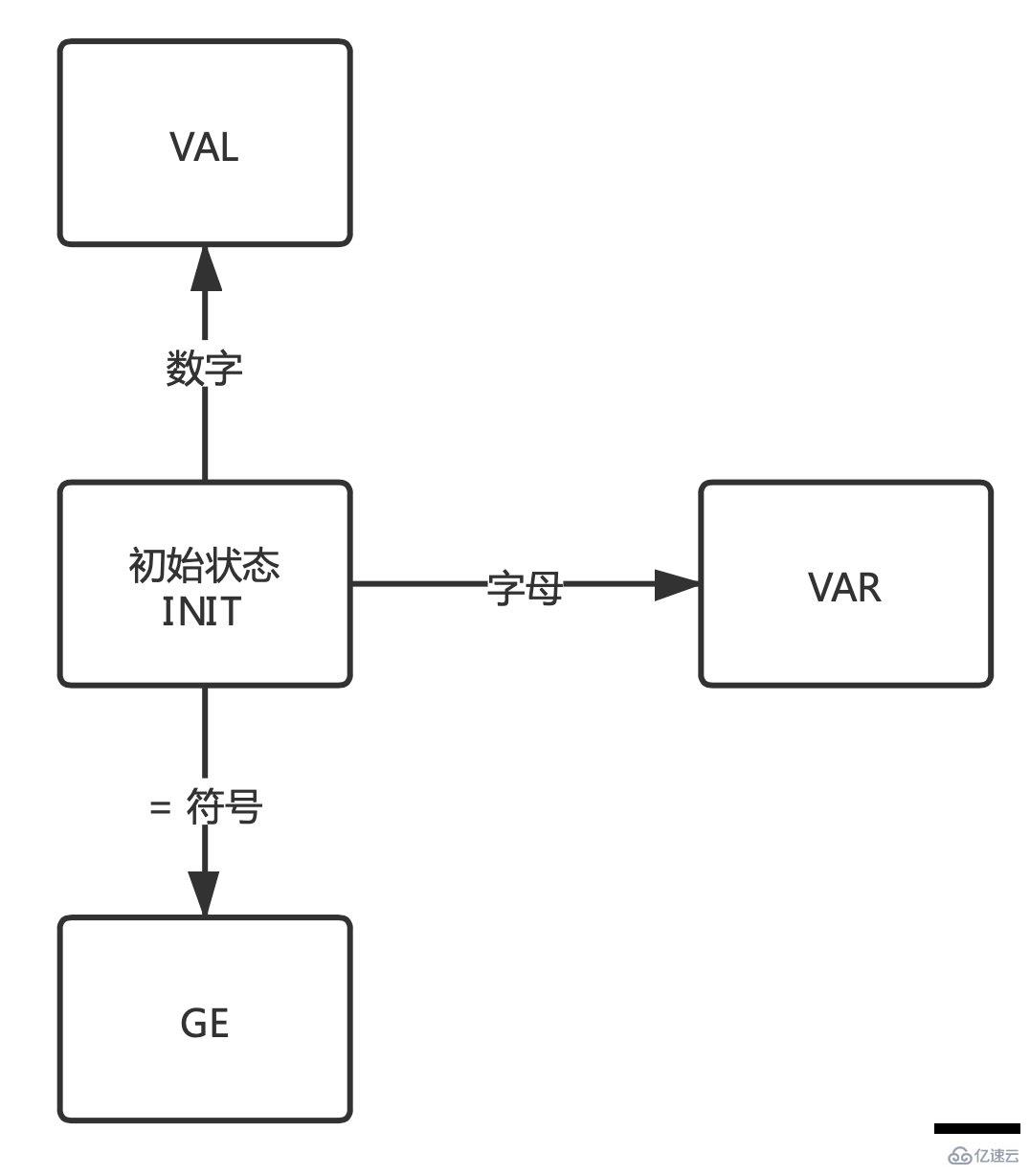 java詞法分析器DDL遞歸應用實例分析