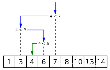 python查找与排序算法实例代码分析