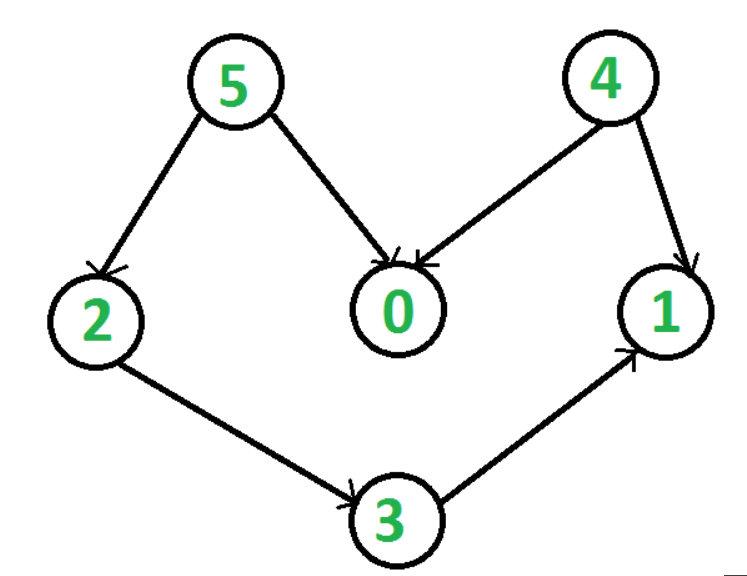 python查找與排序算法實(shí)例代碼分析