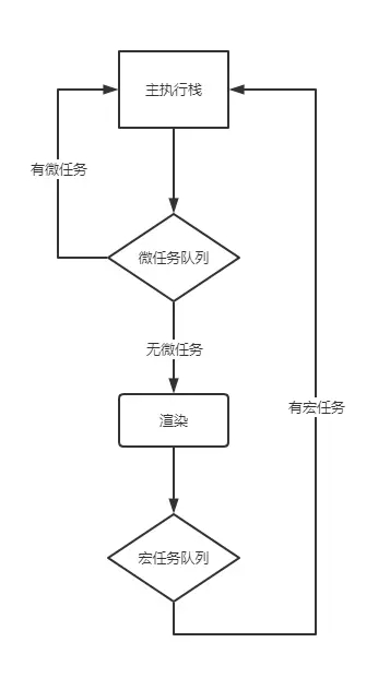 怎么使用JS时间分片技术解决长任务导致的页面卡顿问题